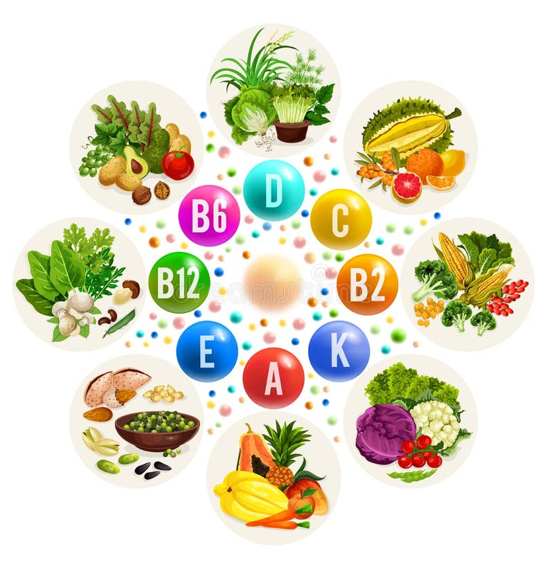 Illustrated vitamin sources from various fruits and vegetables showing natural food sources for essential vitamins