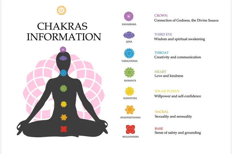 Chakra alignment meditation