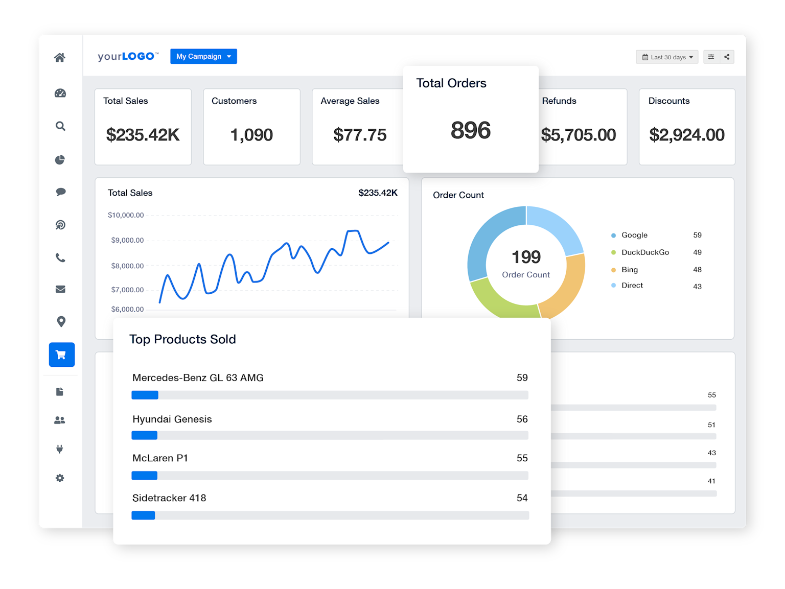 Dashboard interface showing key WooCommerce sales metrics and product data for beginner-friendly reporting