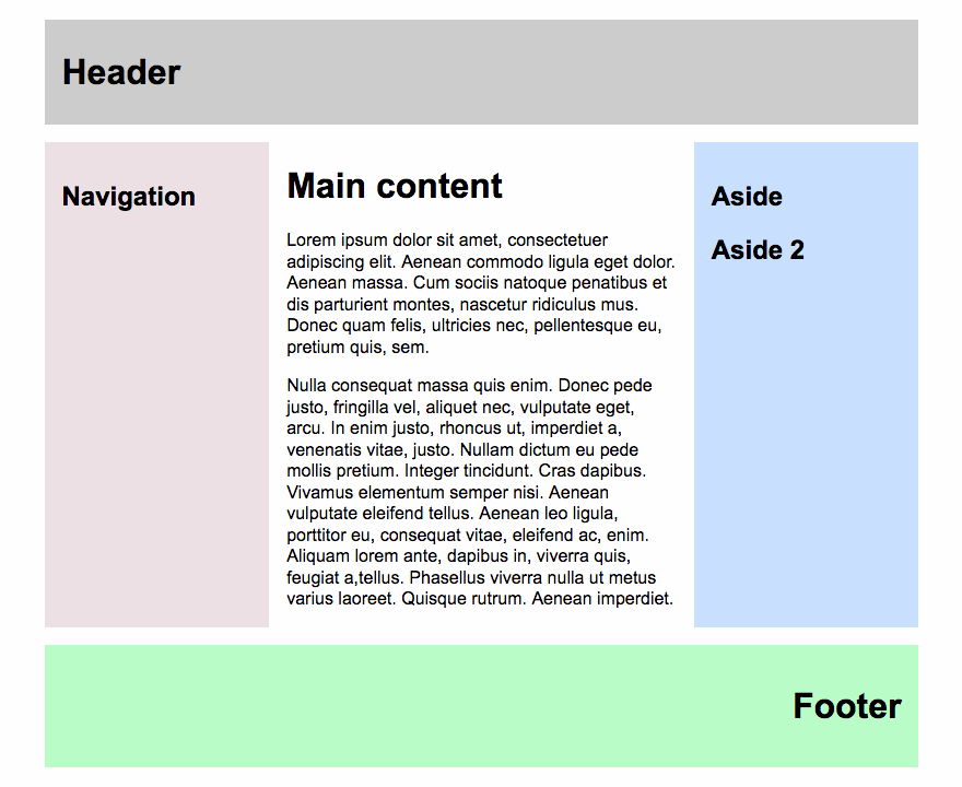 Semantic HTML5 layout showing header, navigation, main content, aside, and footer sections with distinct colors illustrating webpage landmarks