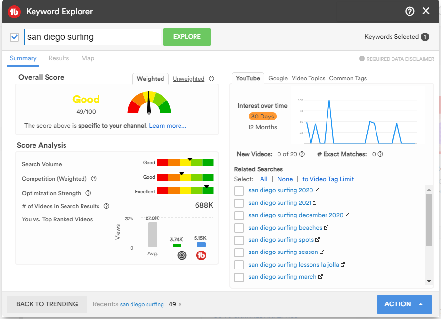 TubeBuddy Keyword Explorer interface showing SEO metrics and related search terms for 'san diego surfing'
