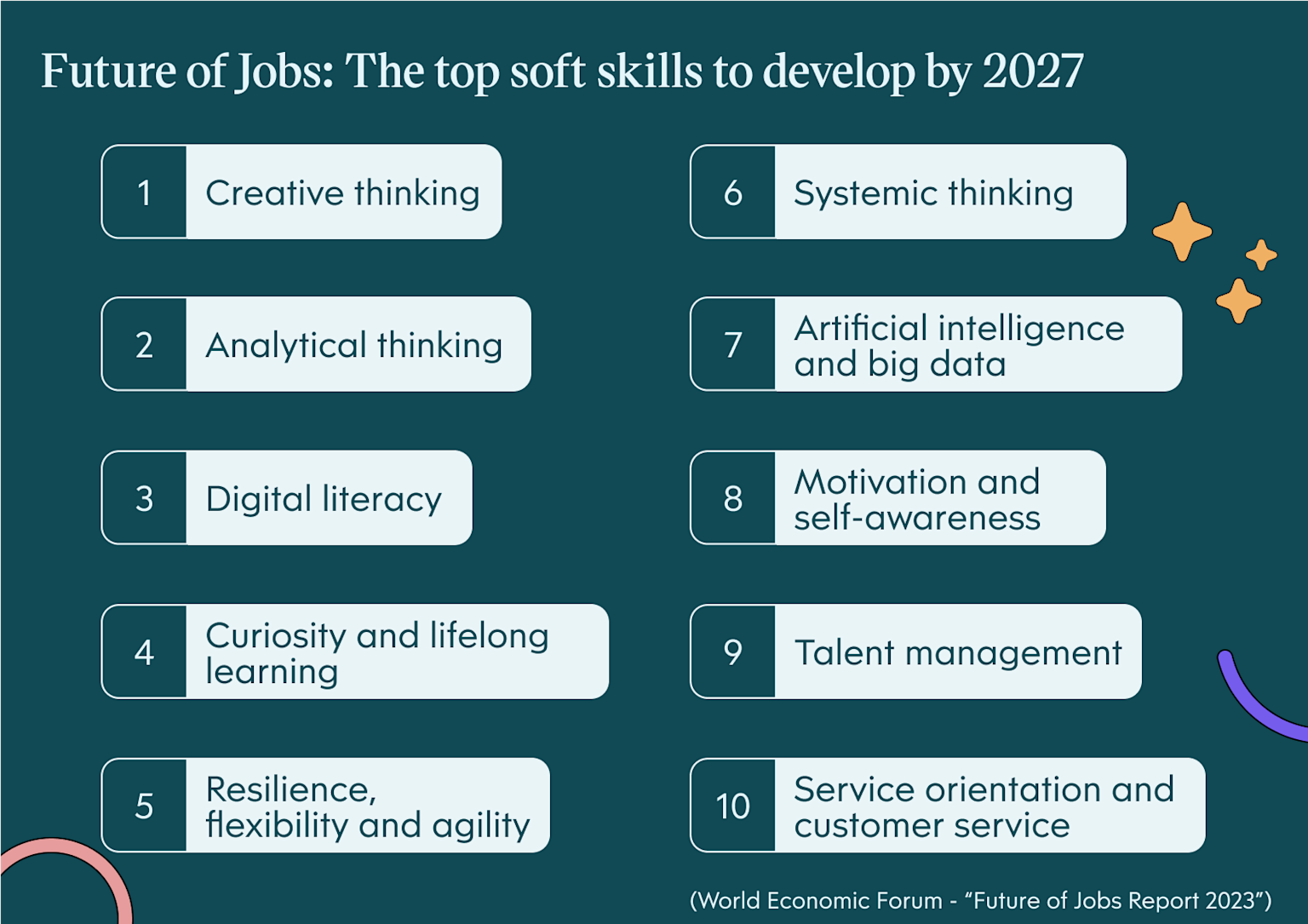 L'Intelligenza artificiale a scuola: perché è tempo di abbracciare il futuro invece di temerlo 7 Top soft skills to develop by 2027 include creative, analytical, and systemic thinking; digital literacy; AI and big data; and adaptability skills.