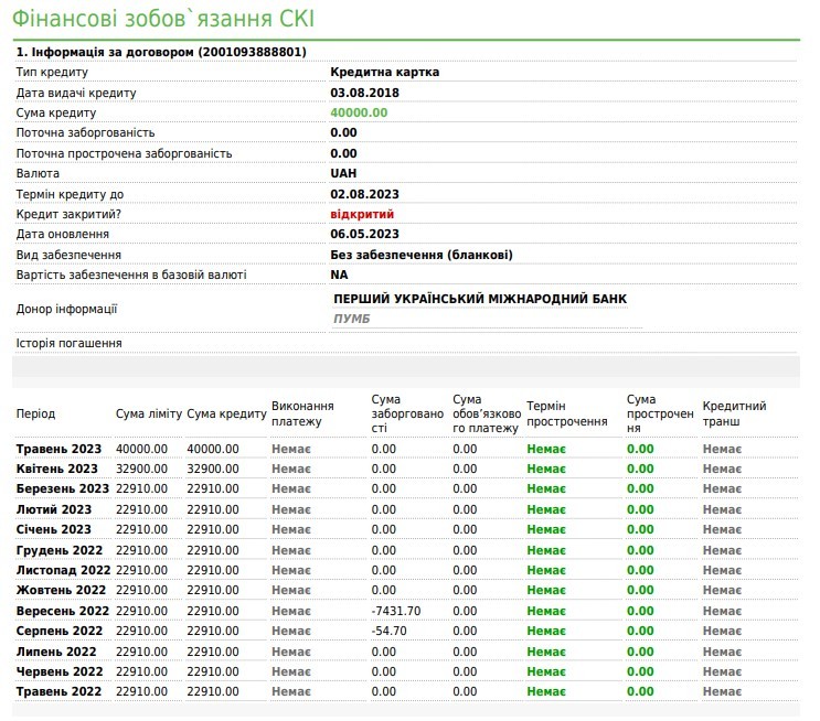Example of a Ukrainian credit card loan report showing loan details and repayment history from 2022 to 2023