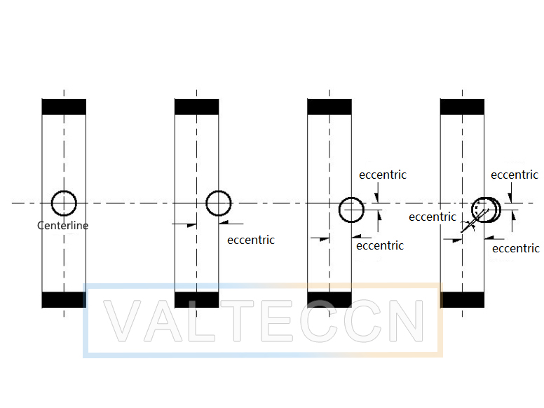 Diagram showing concentric and different eccentric butterfly valve disc alignments relative to the pipe centerline
