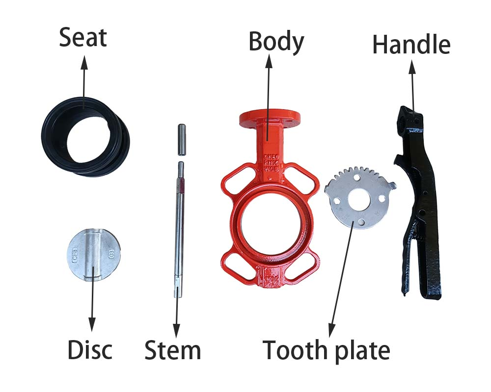 Main components of a butterfly valve including seat, disc, stem, body, tooth plate, and handle