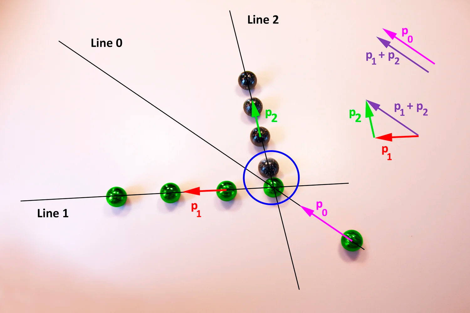 Illustration of momentum vectors and their addition in a particle system