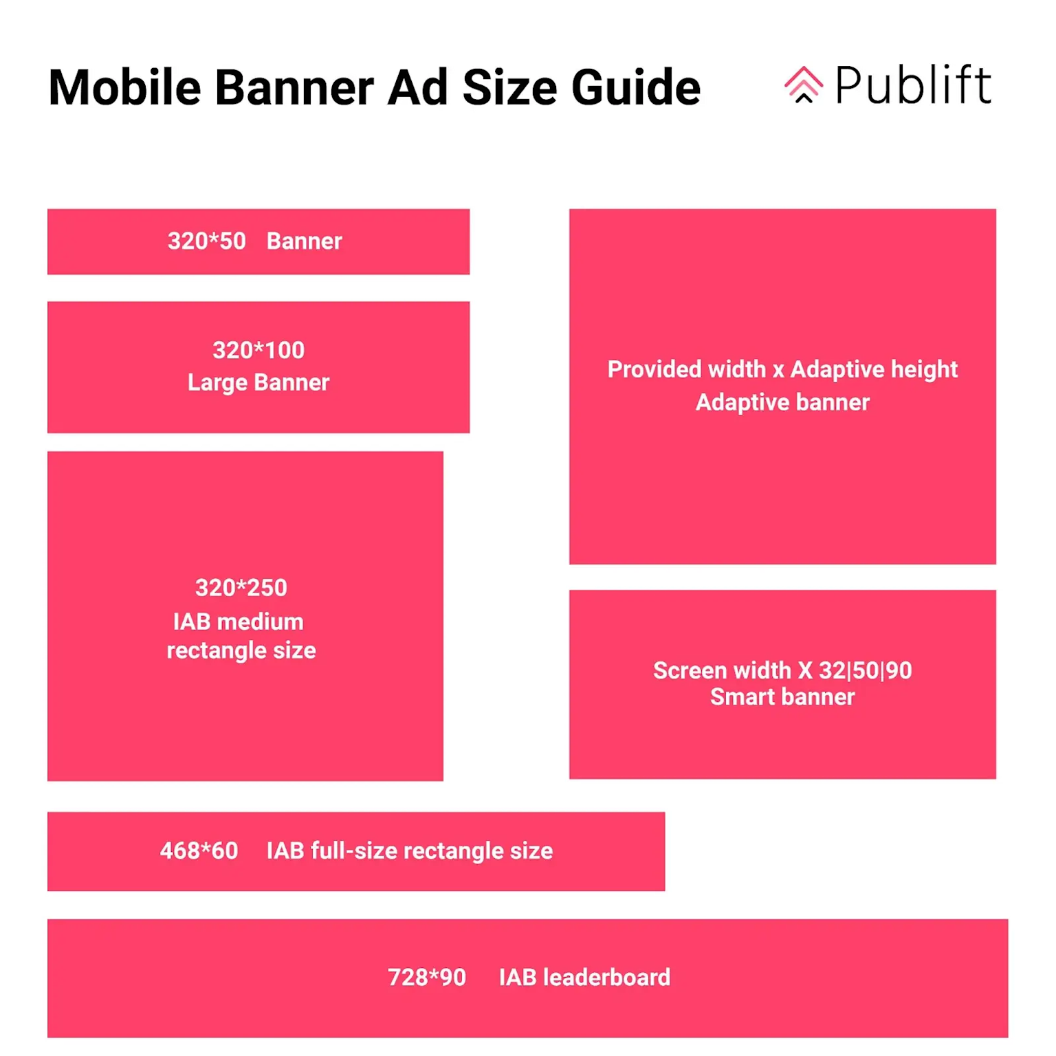 Mobile banner ad size guide showing common dimensions and types for responsive design.