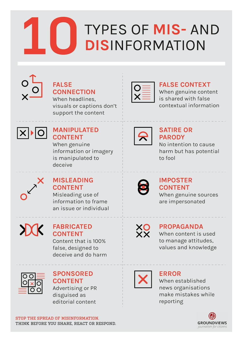 Ten types of misinformation and disinformation explained with examples and icons