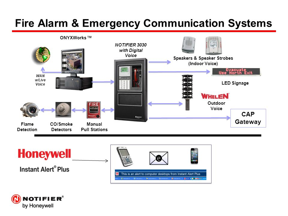 Honeywell Fire Alarm and Emergency Communication System diagram