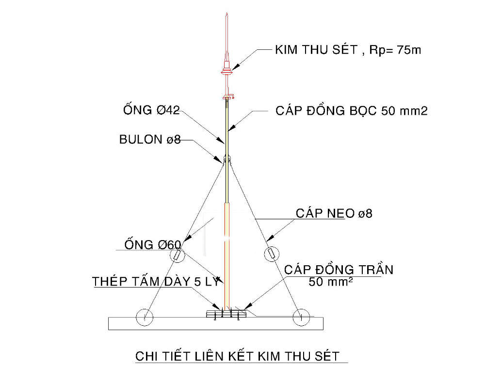 Technical schematic showing detailed components and assembly of a lightning rod installation system