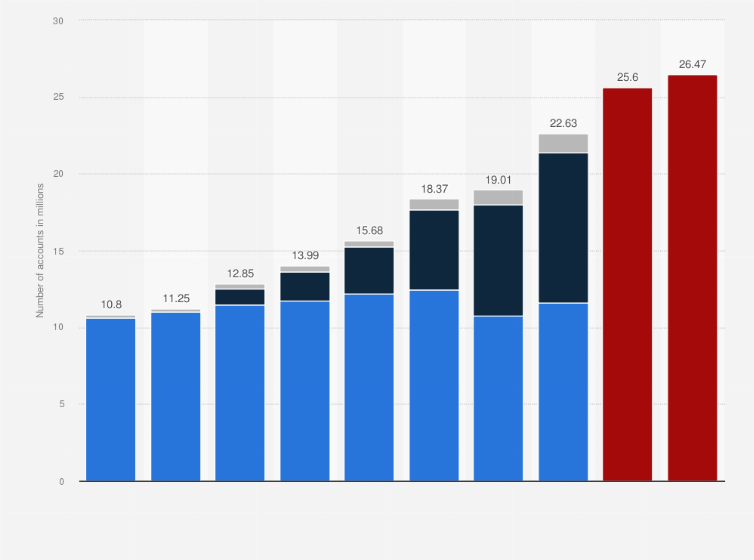 Number of NISA accounts in Japan by type from past years to projected 2025, showing growing adoption and segmented account categories