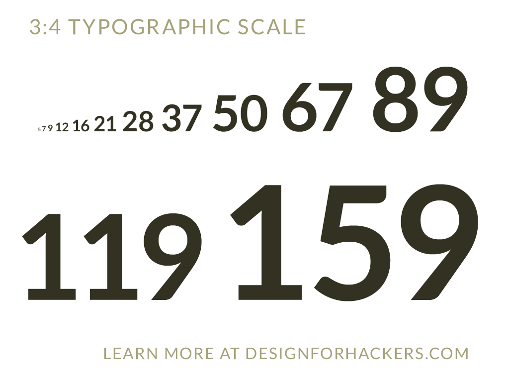 A 3:4 typographic scale showing font sizes from 5 to 159 to help establish hierarchy in design.