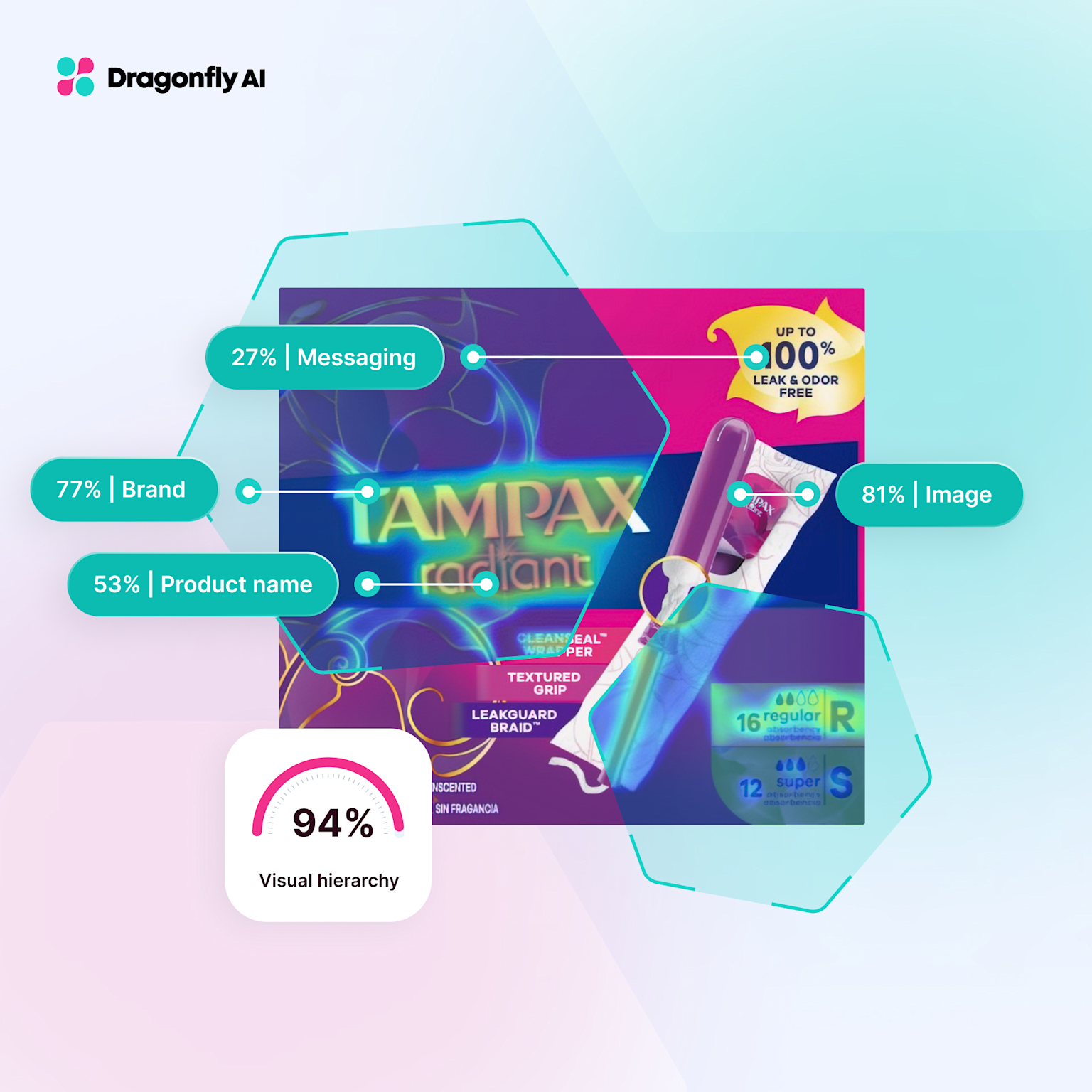 Visual hierarchy analysis of Tampax Radiant packaging highlights effective placement and emphasis of brand, product name, messaging, and image to stand out on shelves.