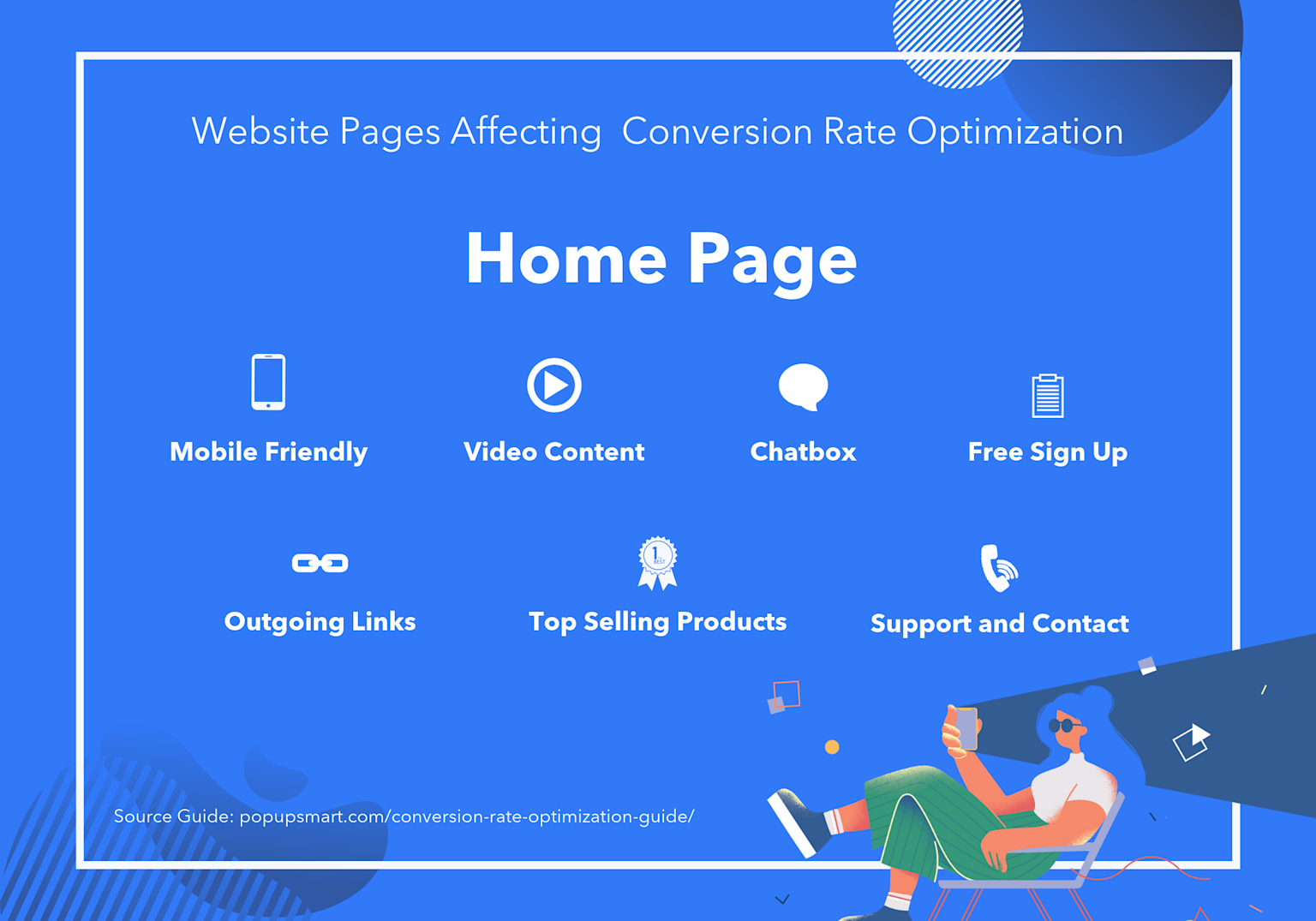 Key home page features impacting conversion rate optimization for single page websites.
