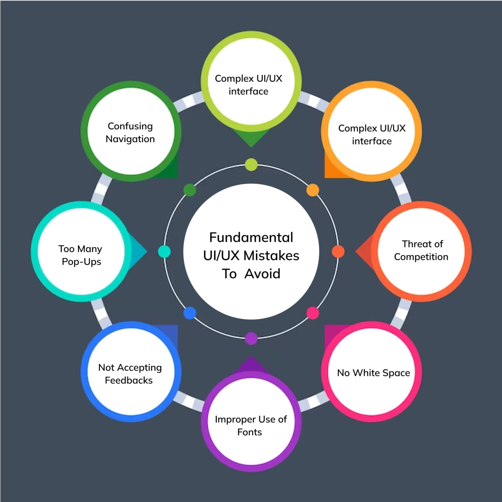 Common fundamental UI/UX mistakes to avoid for better user experience design.