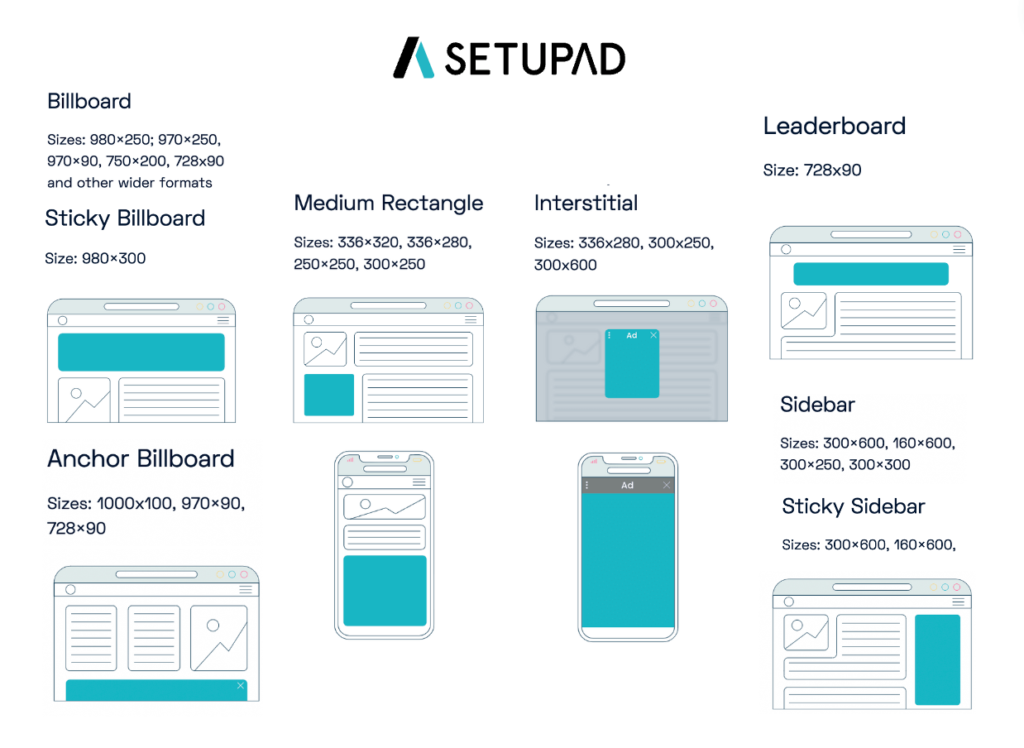 Common responsive banner ad sizes and placements for desktop and mobile web layouts to optimize visibility and user engagement.
