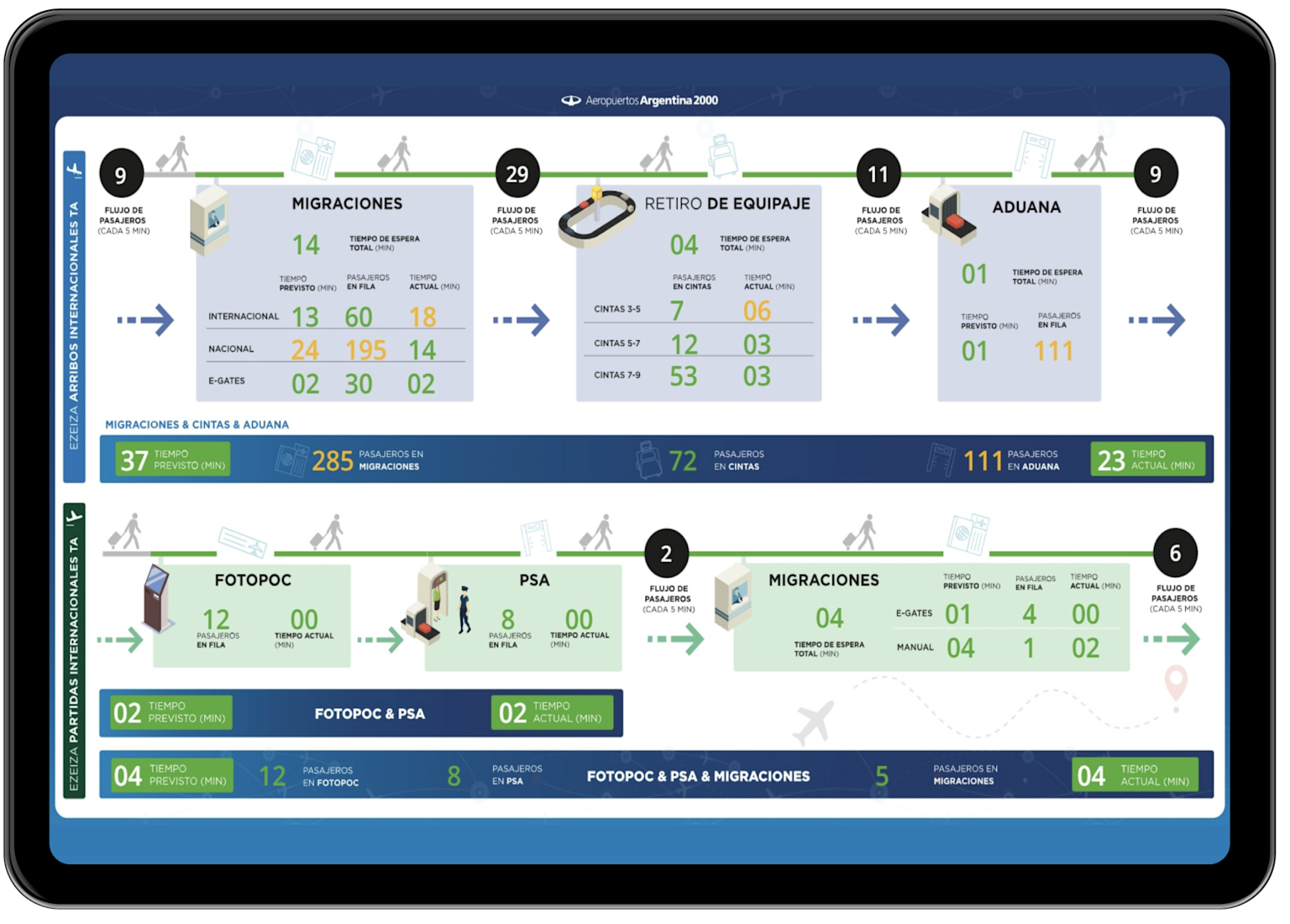 Digital Dashboard Interface