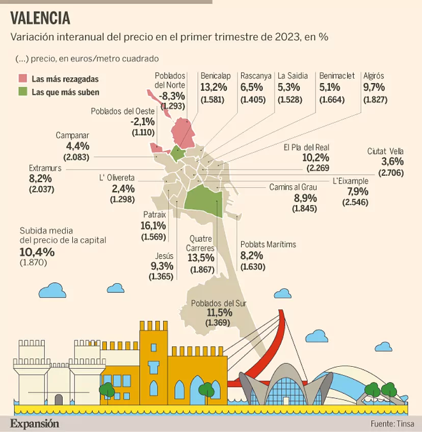 Cómo Valorar Una Vivienda En Valencia Correctamente Para Obtener El Precio Óptimo 3 Map Of Valencia Showing Housing Price Changes By Neighborhood In The First Quarter Of 2023, Highlighting Areas With The Biggest Increases And Decreases In Euros Per Square Meter