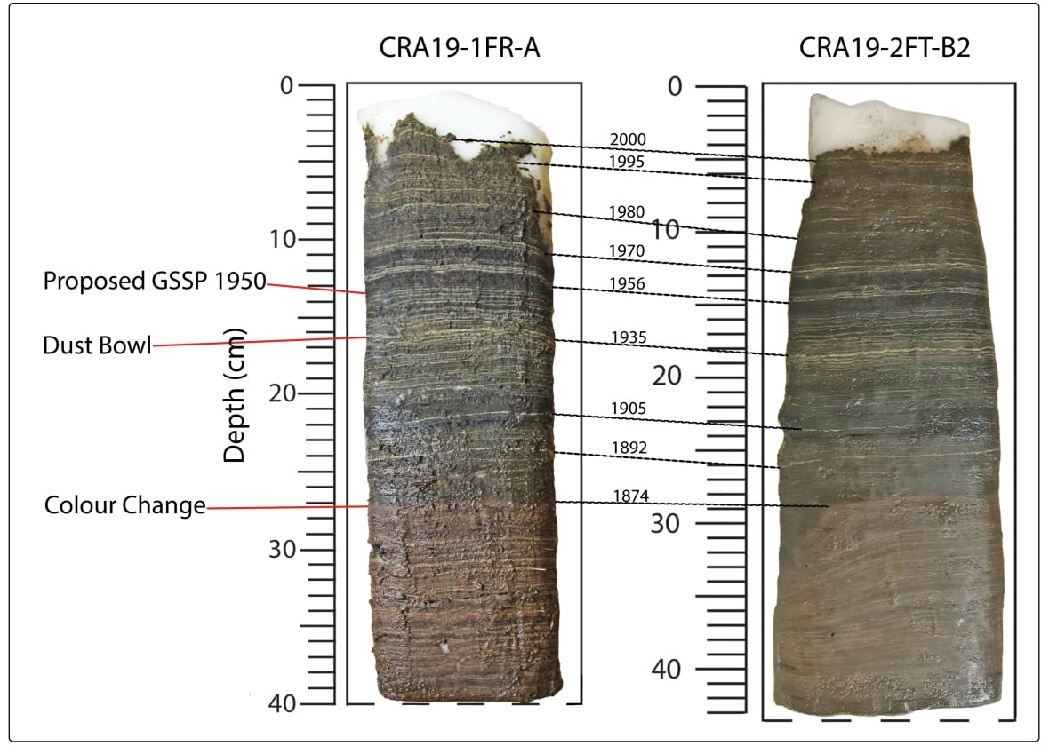 Sediment cores from Canada's Crawford Lake with historical markers and proposed stratigraphic points illustrating recent environmental changes and evidence for the Anthropocene epoch