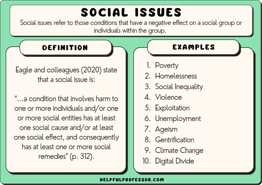 Definition and examples of social issues highlighting conditions that negatively affect social groups or individuals, including poverty, violence, and social inequality