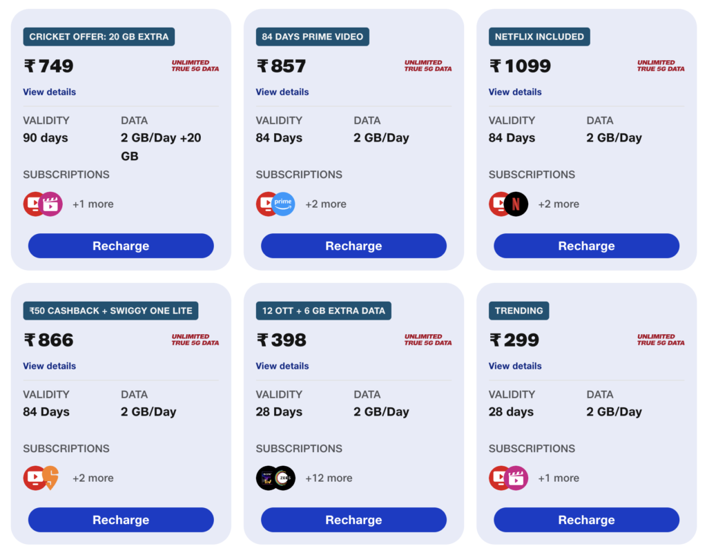 Local Indian SIM card recharge plans offering various data, validity, and subscription combos for travelers' mobile connectivity needs
