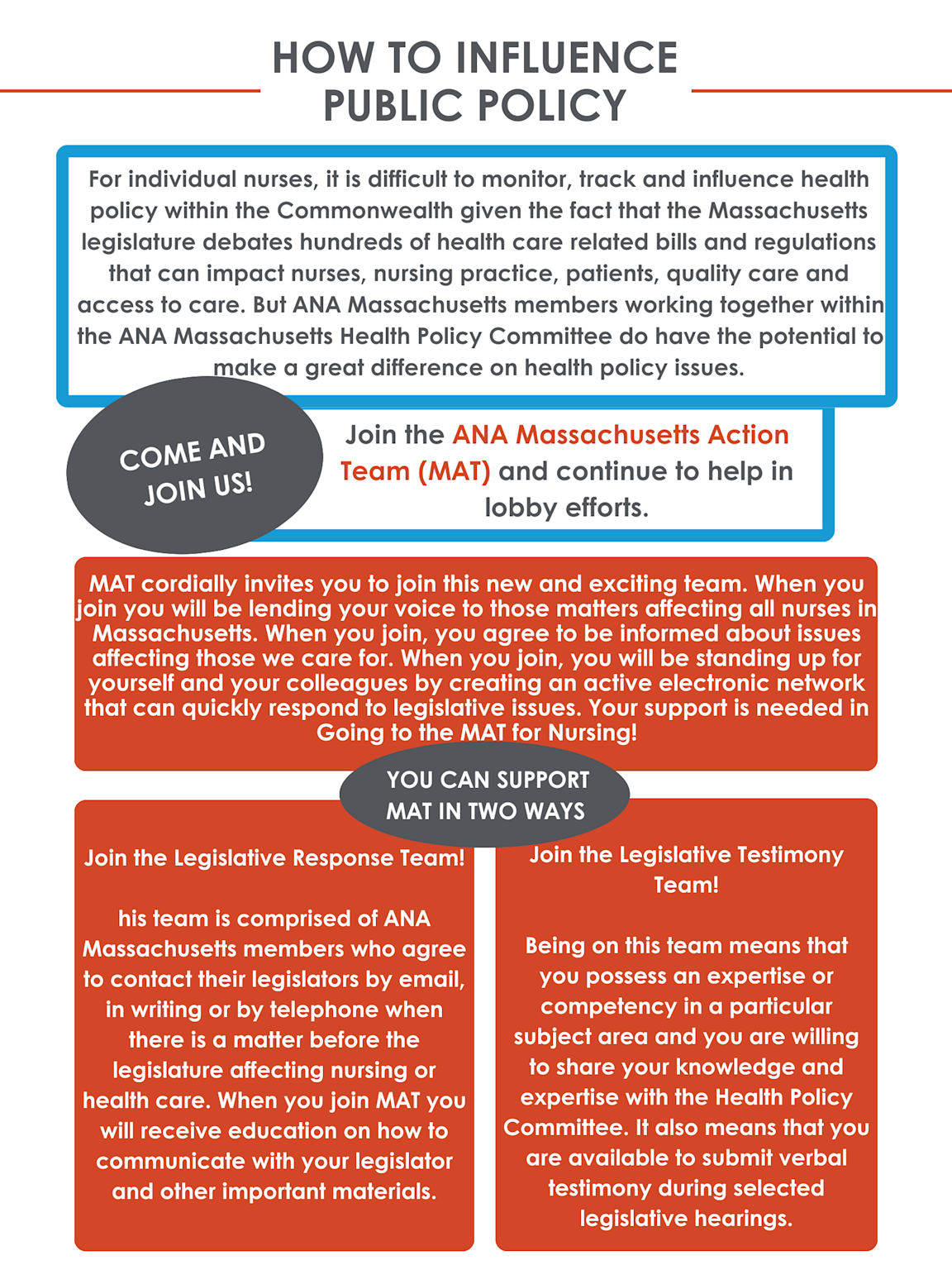 Infographic explaining how ANA Massachusetts nurses can influence health policy by joining advocacy teams and supporting legislative efforts. No visual data charts or images included