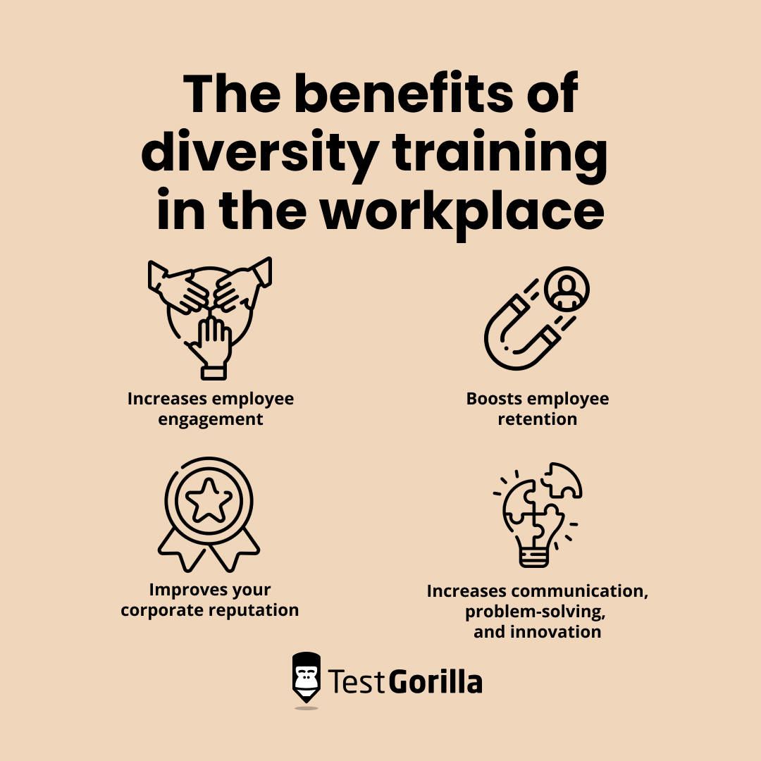 Benefits of diversity training in the workplace include higher employee engagement, better retention, improved corporate reputation, and enhanced communication and innovation