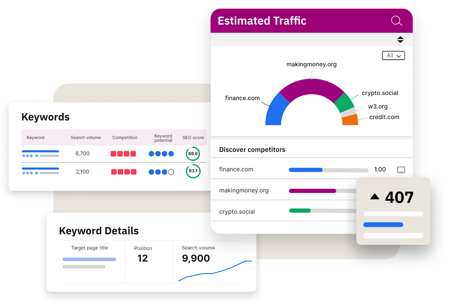 SEO analytics dashboard showing keyword research, estimated traffic distribution, and competitor analysis for website ranking