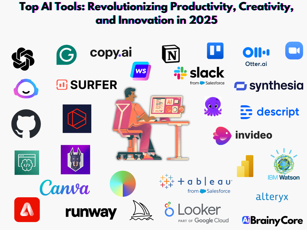 Visual overview of top AI tools enhancing productivity, creativity, and innovation in 2025