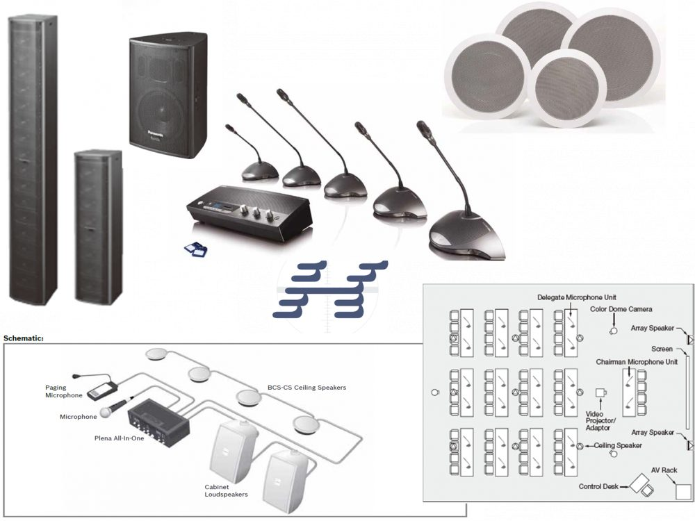 Public address system components and layout diagram showing speakers and microphones