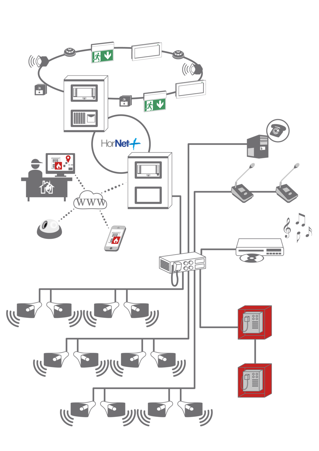 Voice evacuation emergency system components and connections diagram