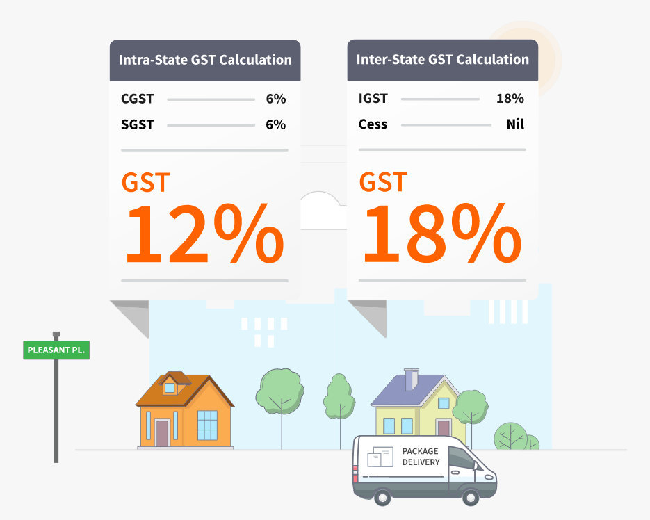 GST Return Filing Guide