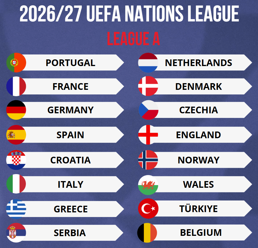Countries participating in League A of the UEFA Nations League 2026/27 season with their flags