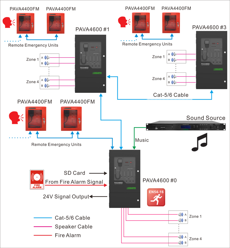 PAVA4600 voice evacuation system wiring diagram