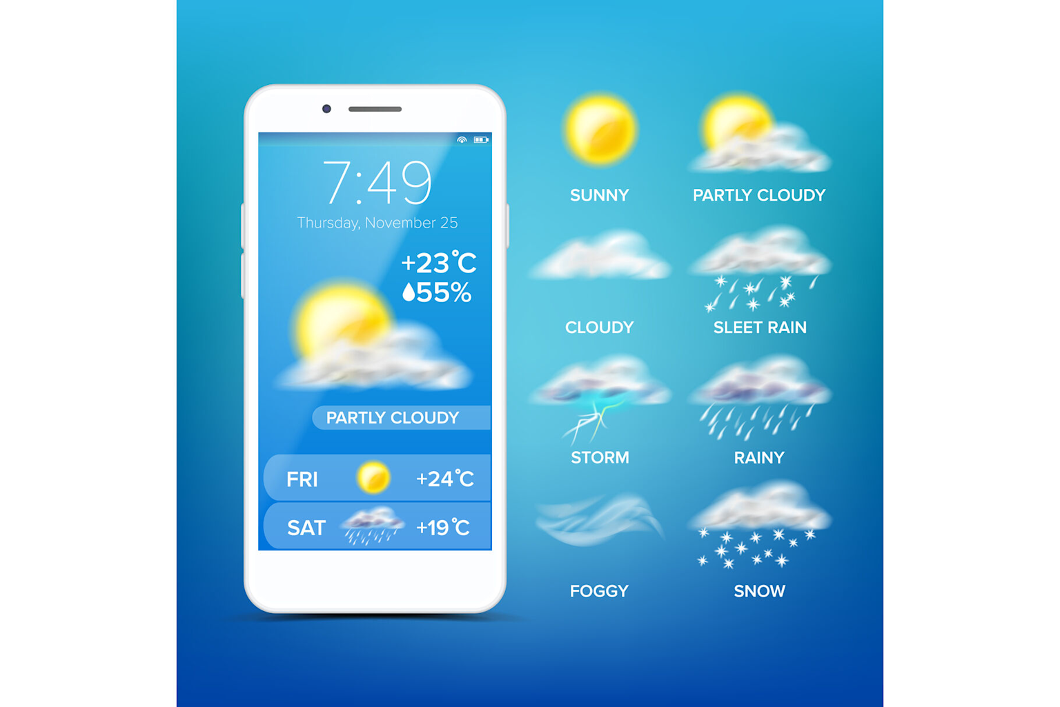 Smartphone weather app showing partly cloudy current weather and upcoming forecast with various weather condition icons