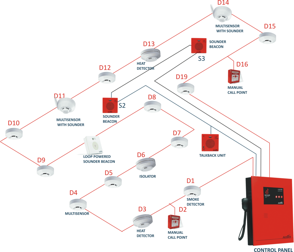 Voice alarm and evacuation system interconnection diagram