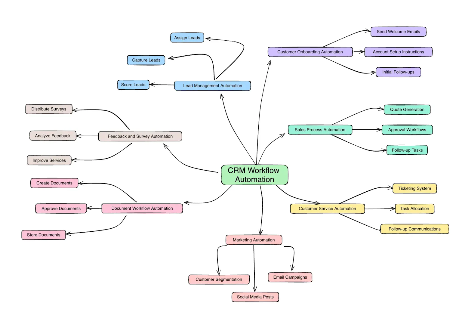 Transparent Partnership
