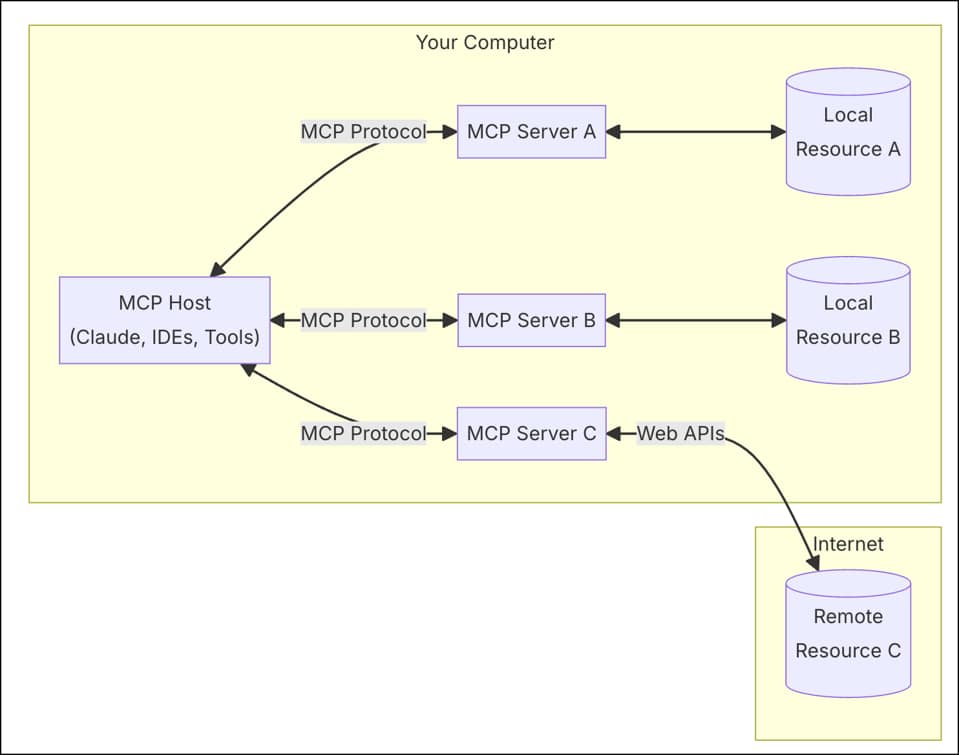 The Dawn of the Post-Browser Era: Kent C. Dodds on MCP Servers, UI Integration, and Building the AI-Powered Future