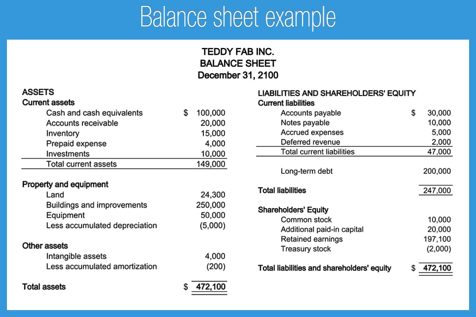 Balance Sheet Financial Statement Example