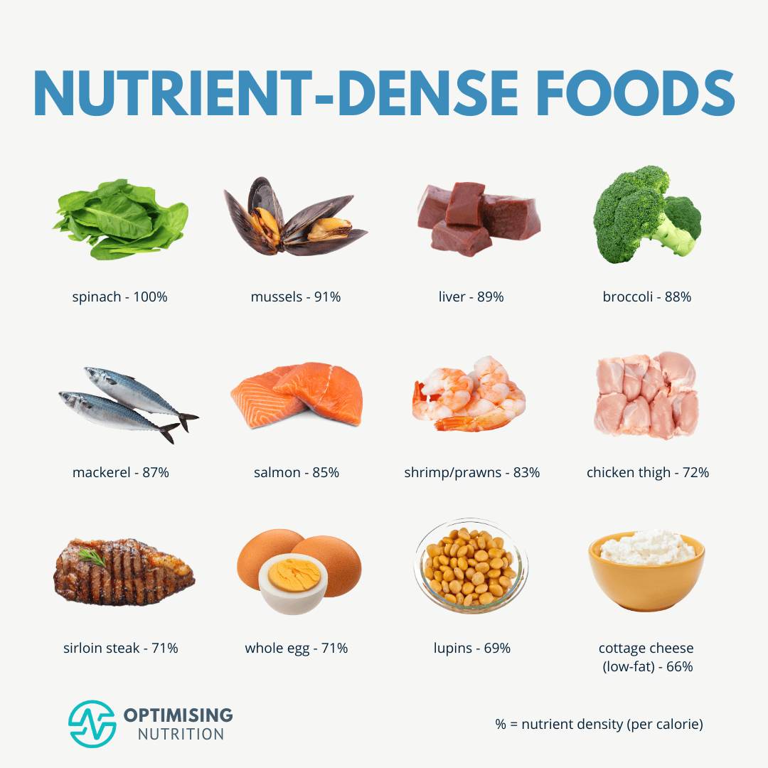Nutrient-dense food choices