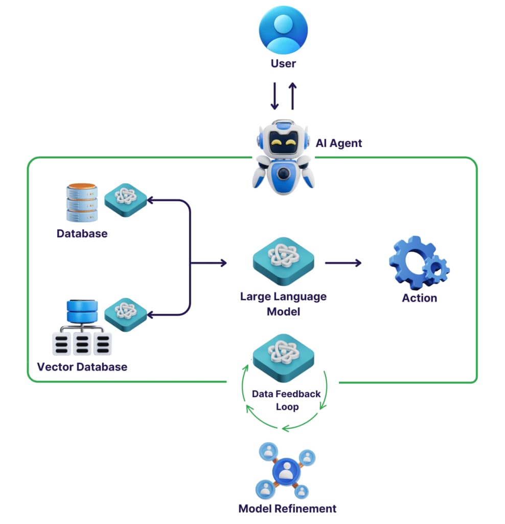 AWS AI agendid pilving
