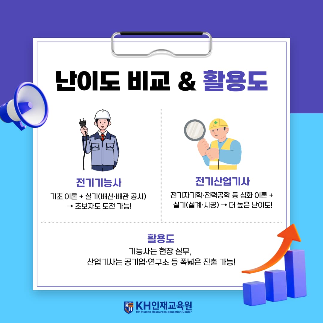 전기기능사 전기기사 차이