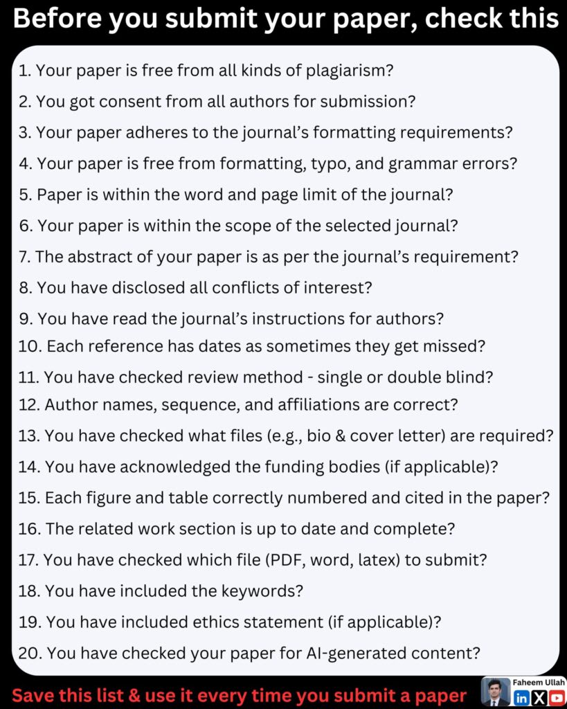 checklist for research paper submission before publishing