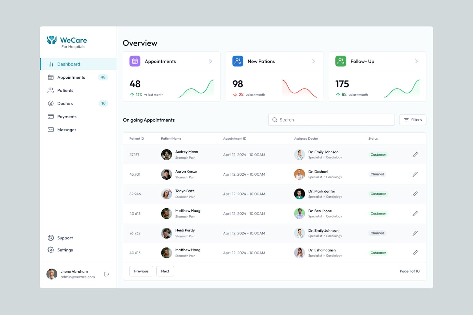 Hospital Management Dashboard