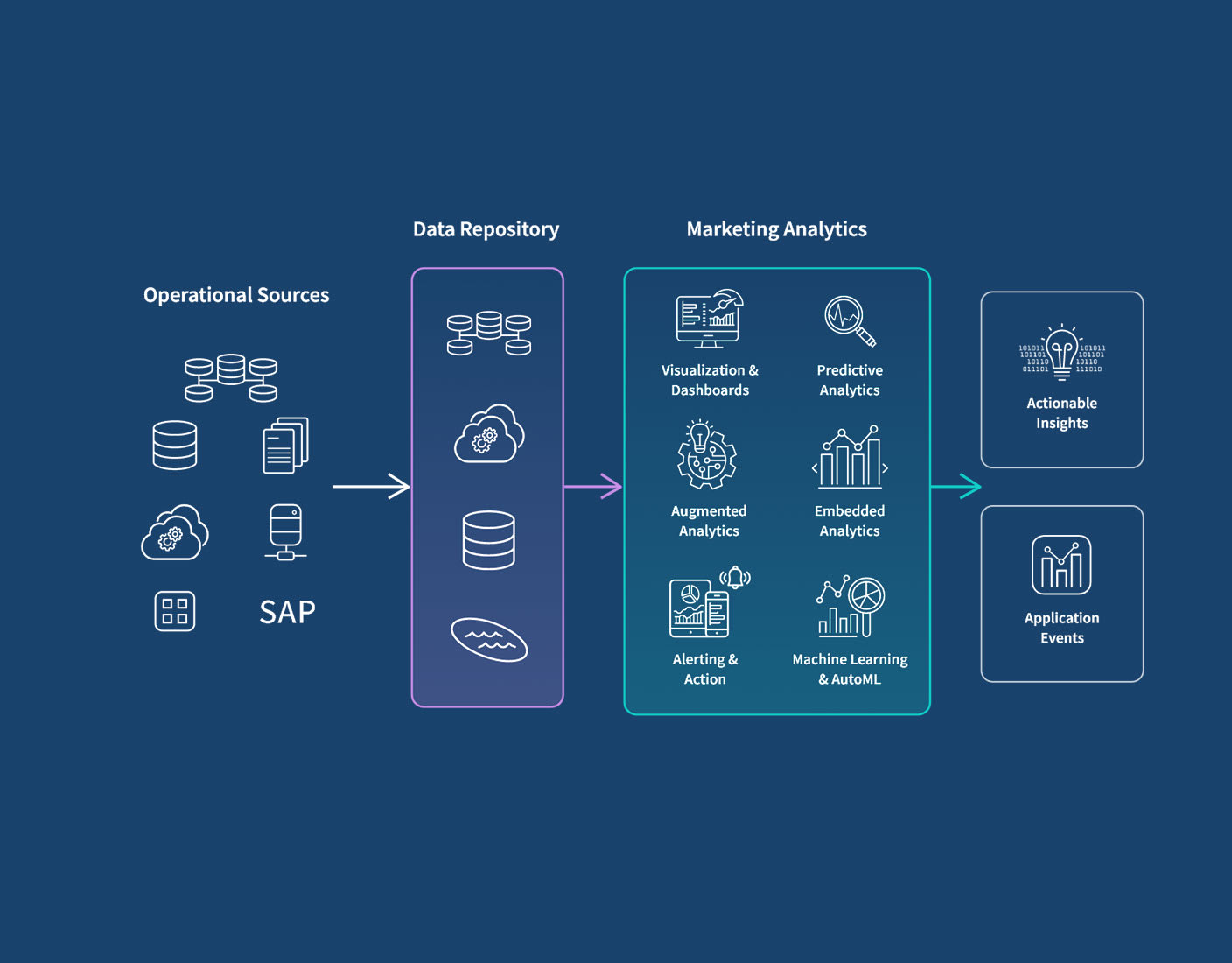 Content Marketing ROI