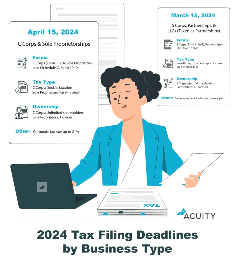 ドバイ企業のライセンス更新期限