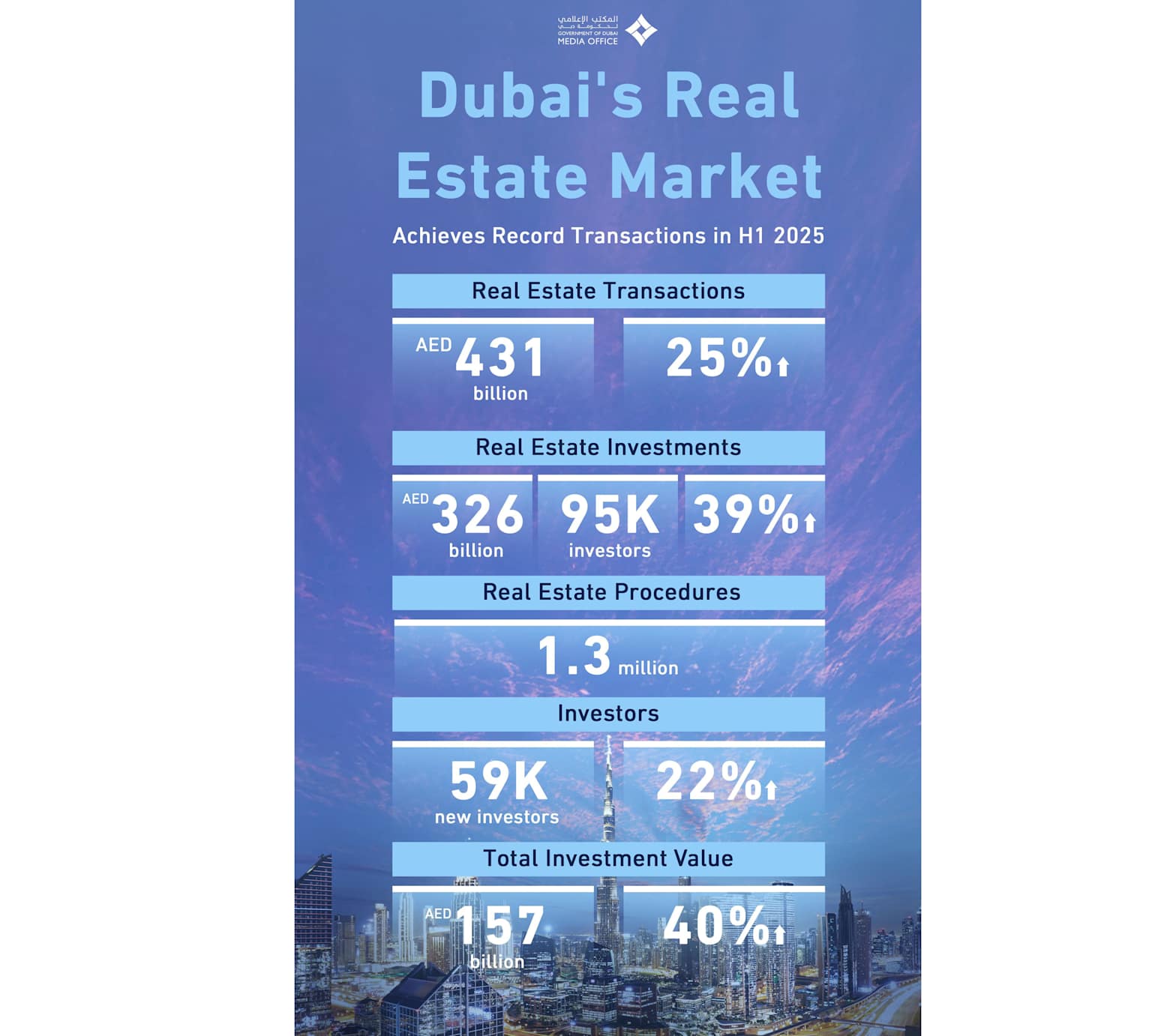 Dubai Real Estate