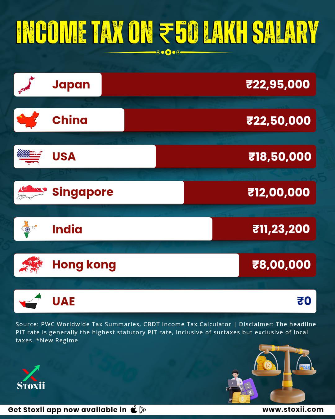日本とUAEの税制比較