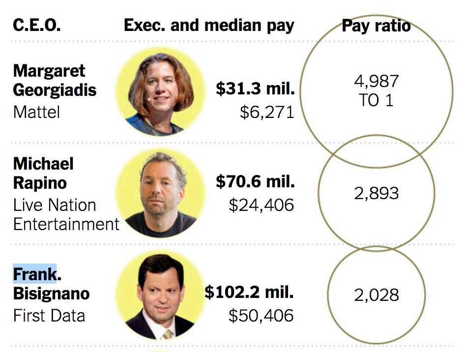 役員報酬の計算