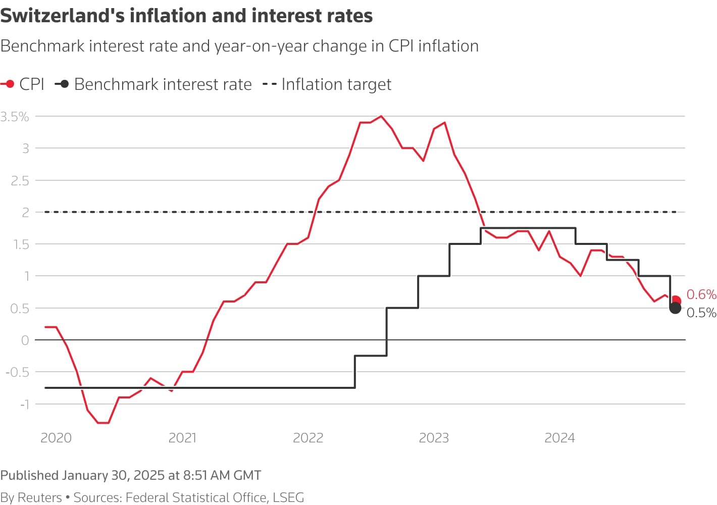 Big central banks start 2025 heading in different directions 